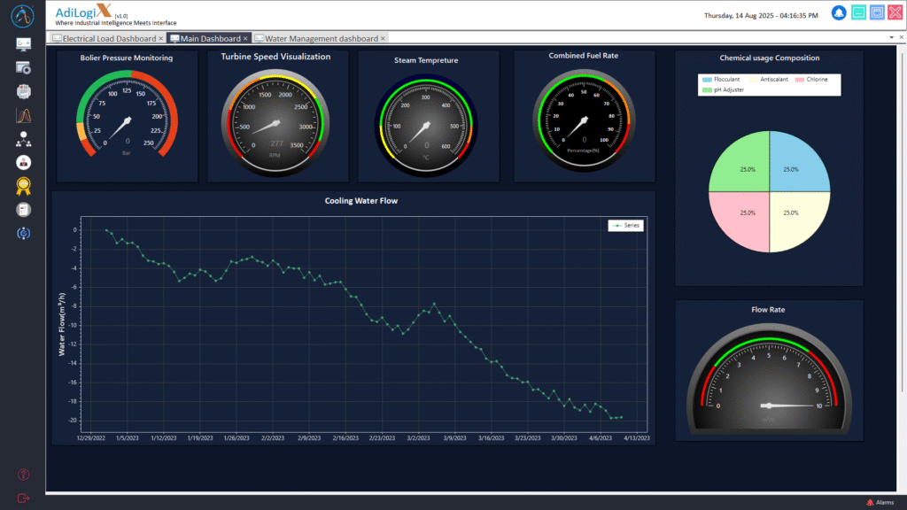 Dashboard Live Data