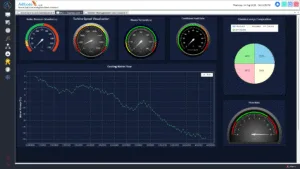 Dashboard Live Data