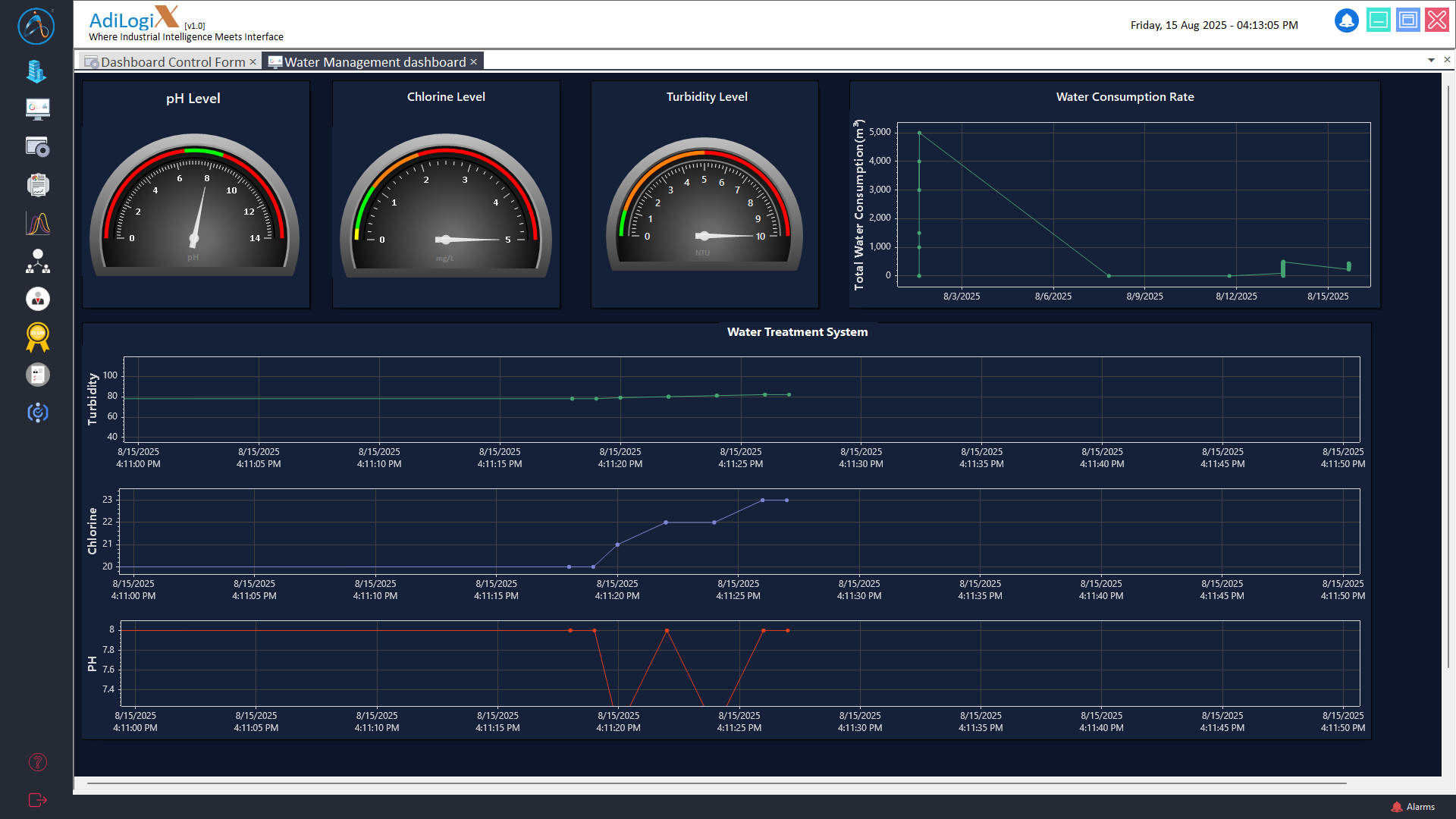 Livedashboard