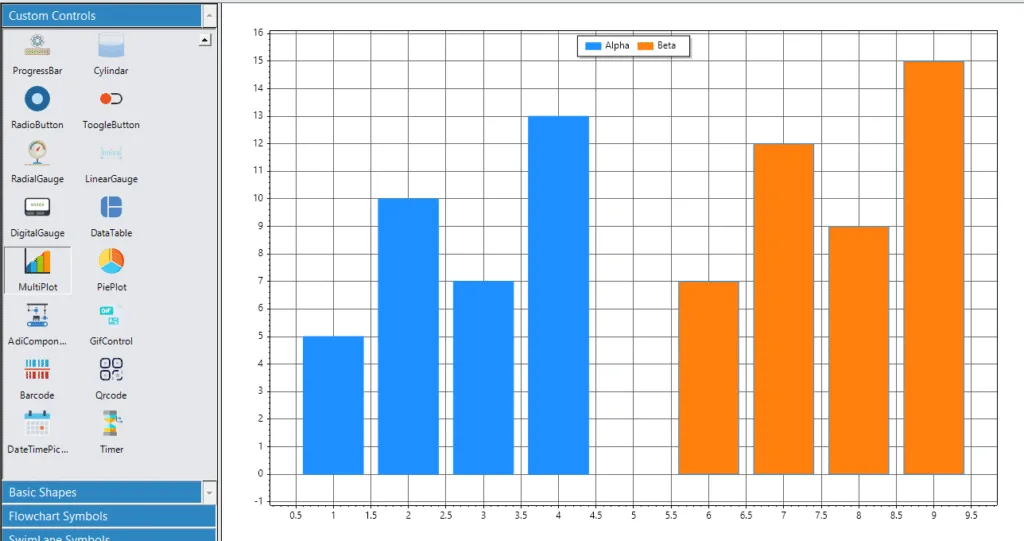 Scada system Multiplot Bar