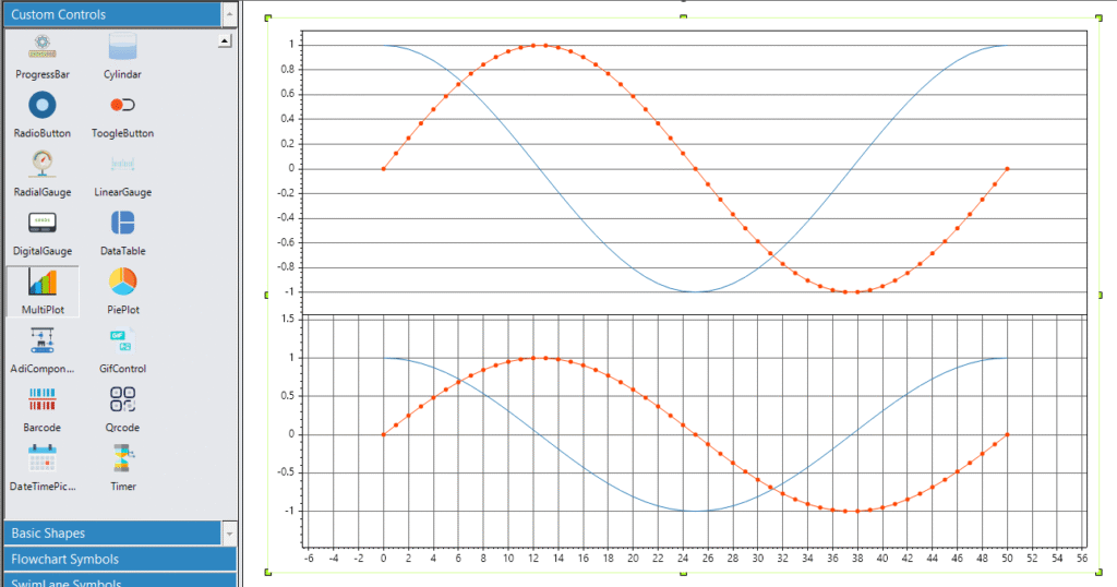 Multiplot Shared X axis