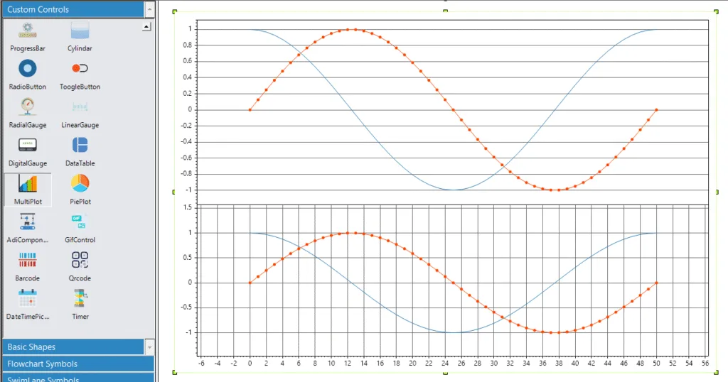 Scada system Multiplot Shared X axis