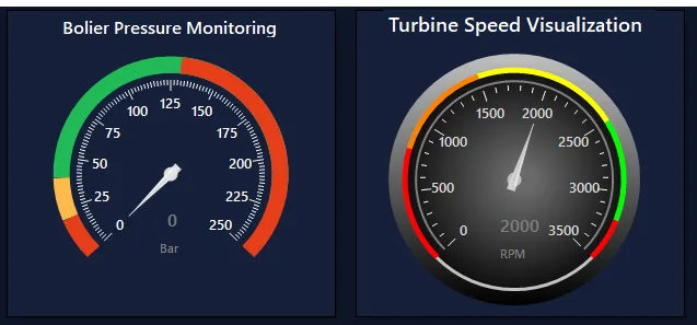 On Premise SCADA gauge