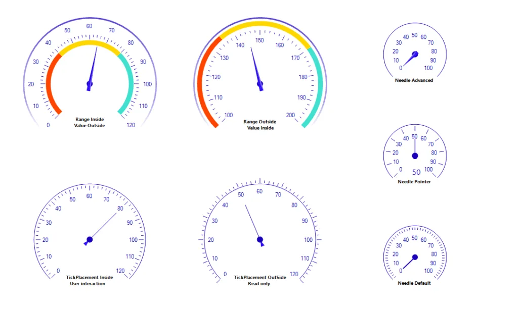 Smart SCADA gauge