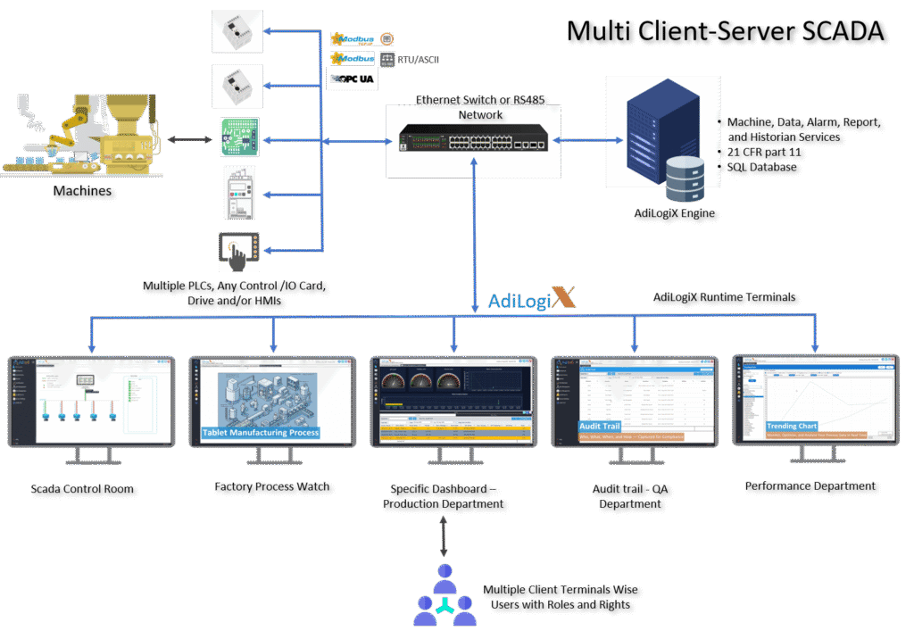 AdiLogix Multi Client-Server