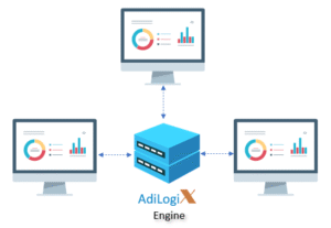 AdiLogix Multi Client-Server