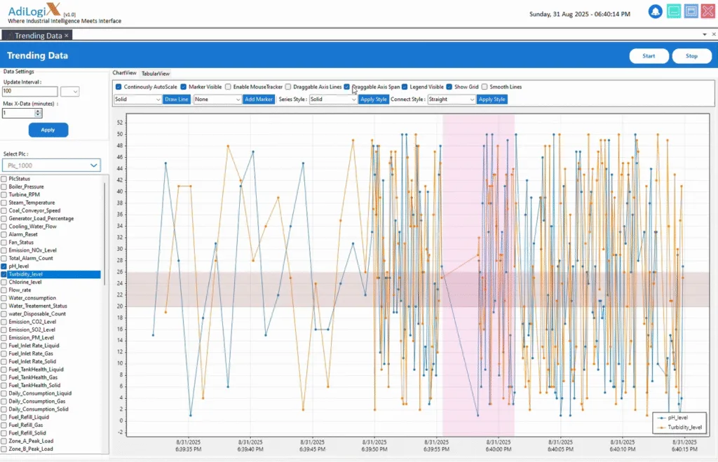 SCADA Advanced Trending Chart