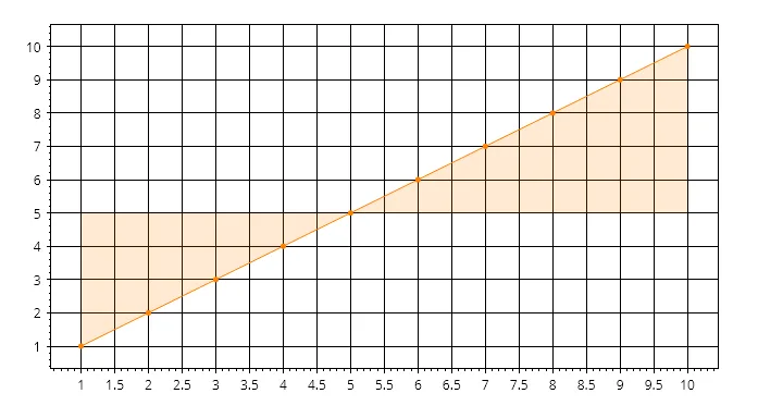 Scada system Plot fill y