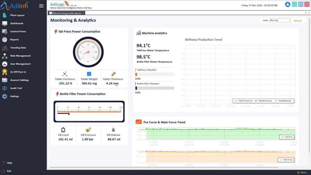 OPC UA pharma Monitor & Analysis Dashboard