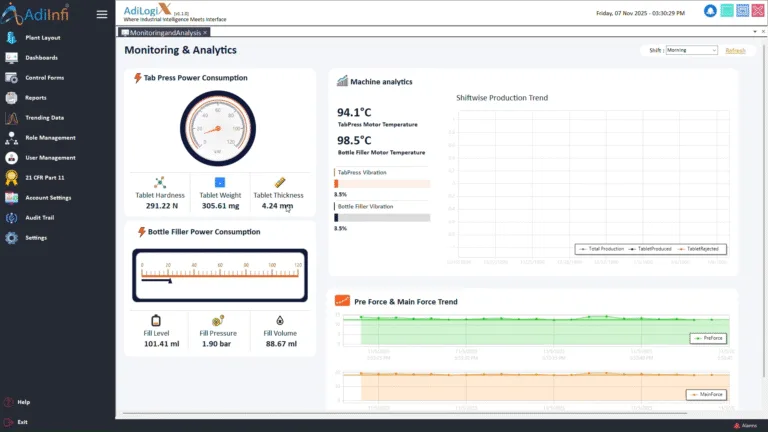 OPC UA pharma Monitor & Analysis Dashboard