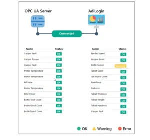 System Overview