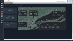 Mqtt Dashboard