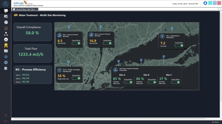 water treatment monitoring system