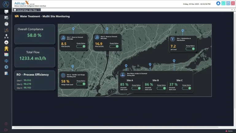 water treatment monitoring system