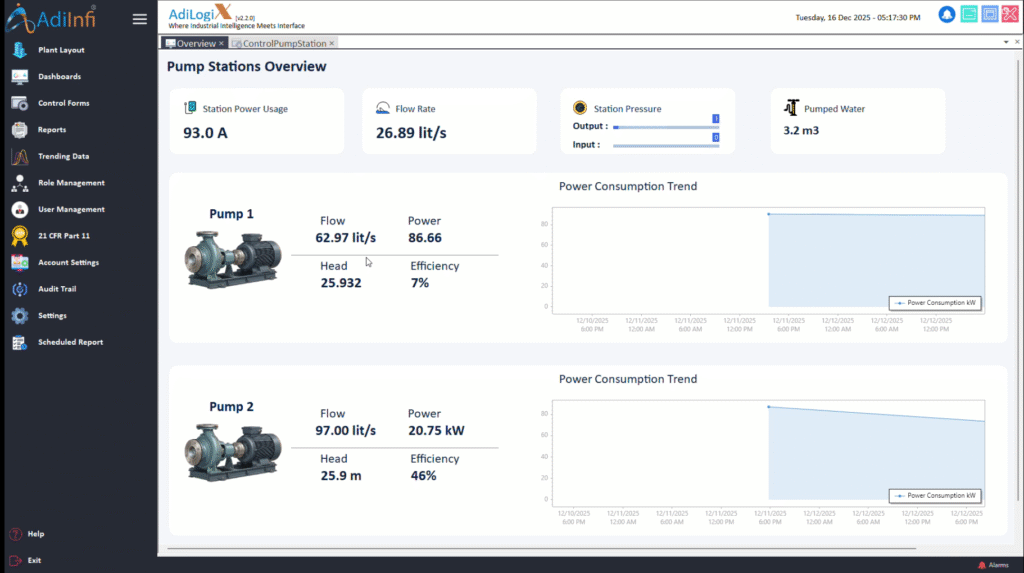 Water station dashboard using Siemens S7 Omron FINS