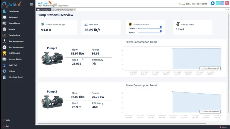 Water station dashboard using Siemens S7 Omron FINS