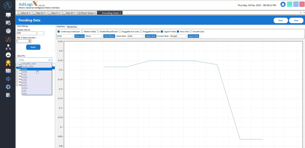 Real-Time MQTT Visualization in Runtime Trending Charts