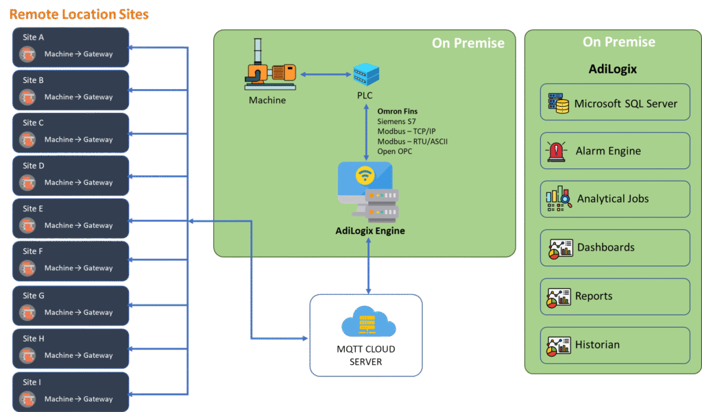 MQTT Architecture diagram