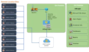 MQTT Architecture diagram