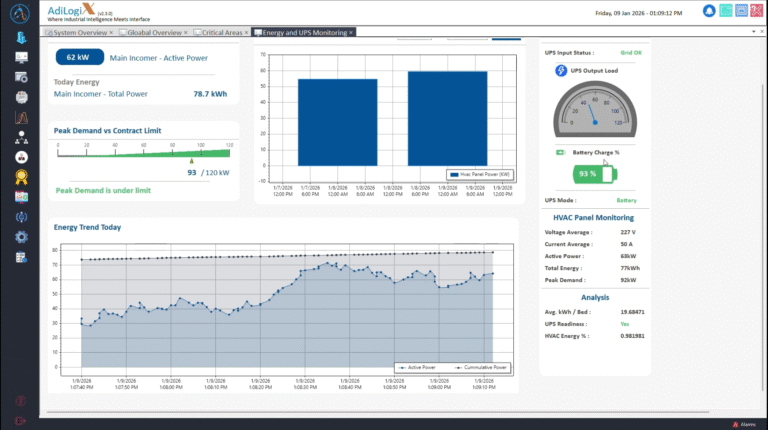 Energy and UPS Monitoring Dashboard