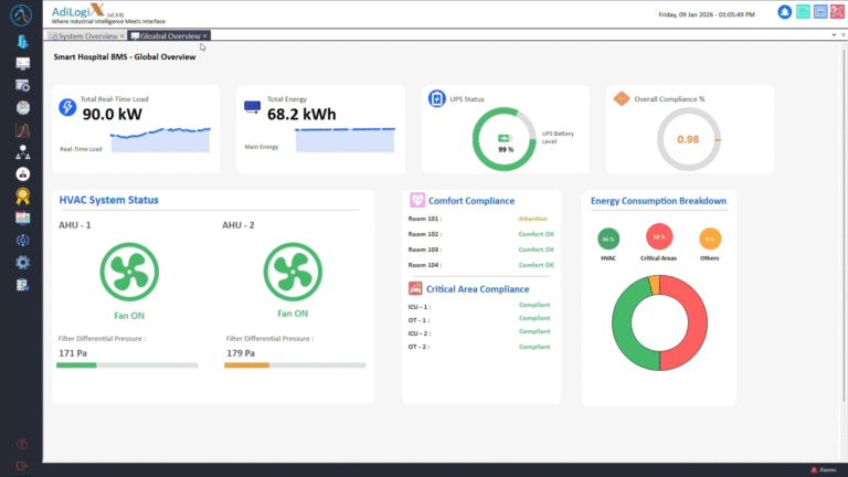 Global Overview Dashboard
