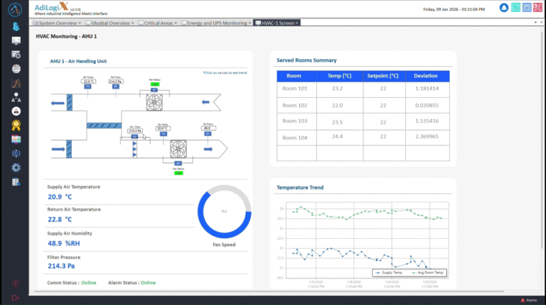HVAC Monitoring Dashboard