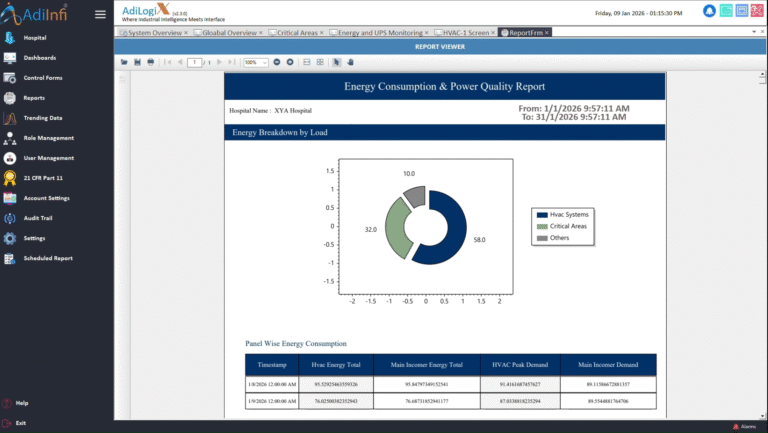 Smart Hospital Report2
