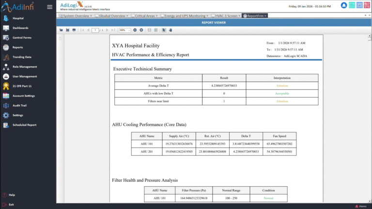 Smart Hospital Report3