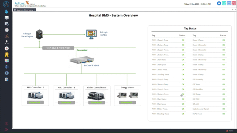 Smart Hospital-System Overview