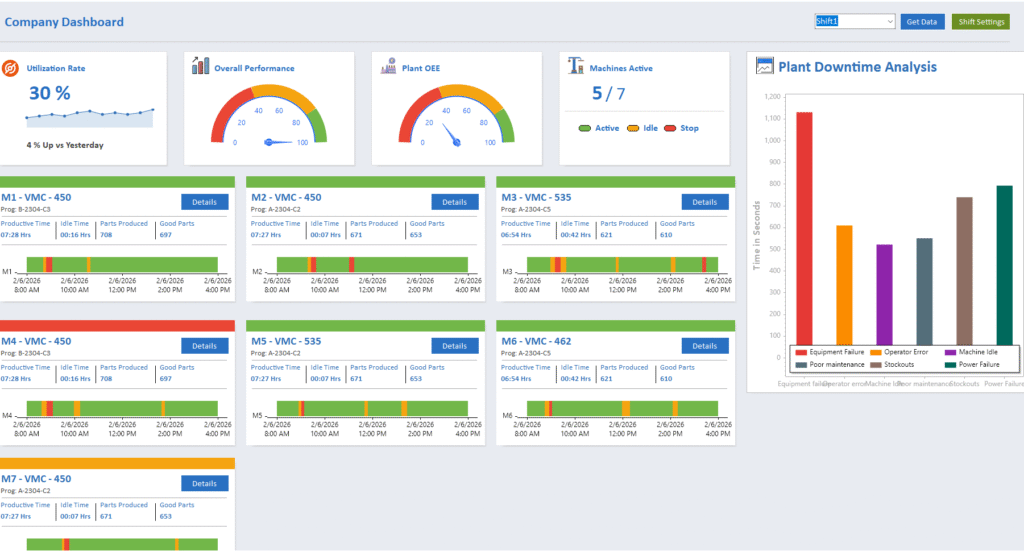 CNC machine monitoring system dashboard