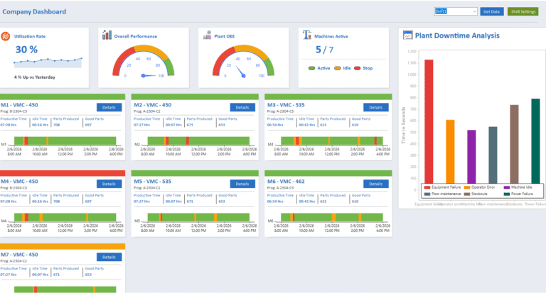 CNC machine monitoring system dashboard