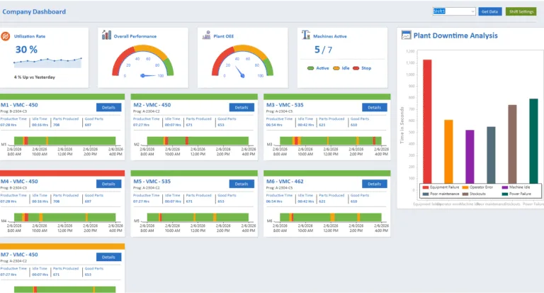 CNC machine monitoring system dashboard
