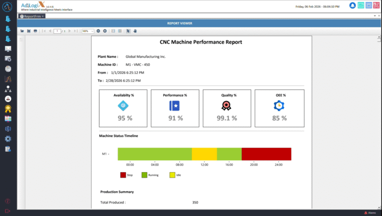 CNC Machine Performance Report