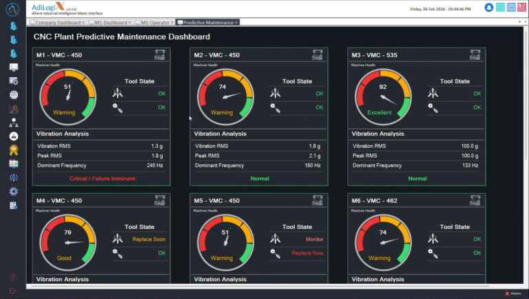 CNC Machine Predictive Maintenance Dashboard