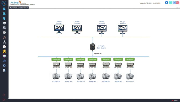 EtherNet-IP architecture diagram SCADA