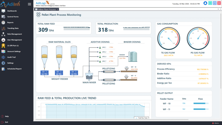 SCADA system With OPC DA Dashboard