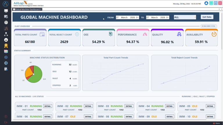 Injection Molding Monitoring System