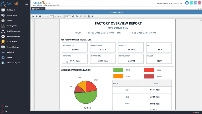 factory overview report
