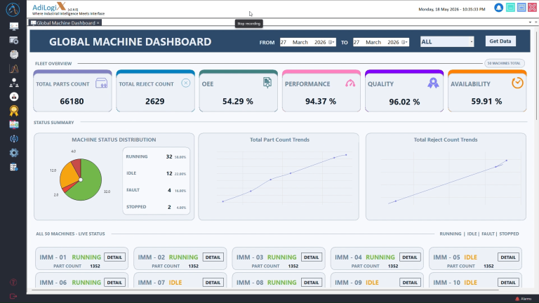 global machine dashboard