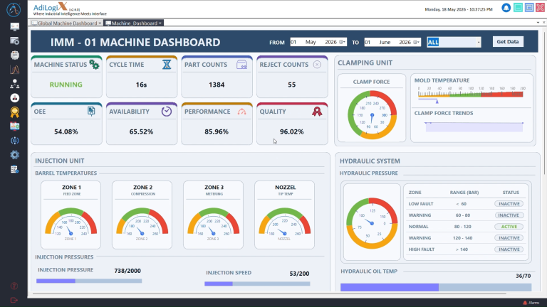 injection molding machine dashboard