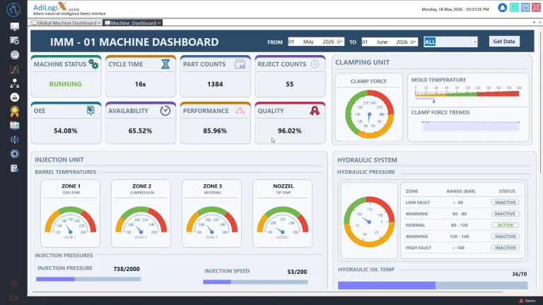 injection molding machine dashboard