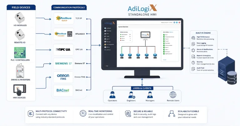 AdiLogix Standalone HMI