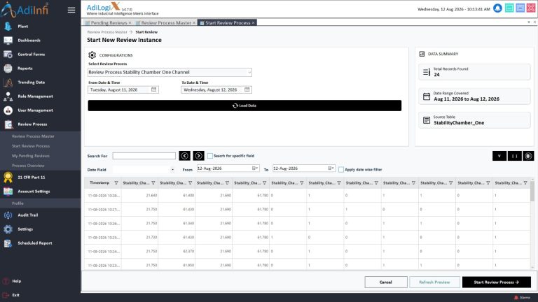 Start Review Process