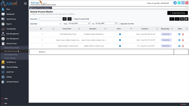 review process master