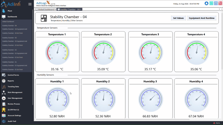 stability chamber dashboard
