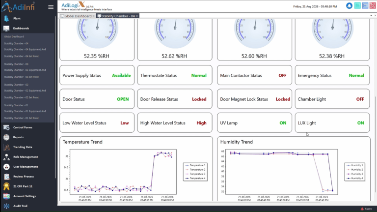 stability chamber dashboard2
