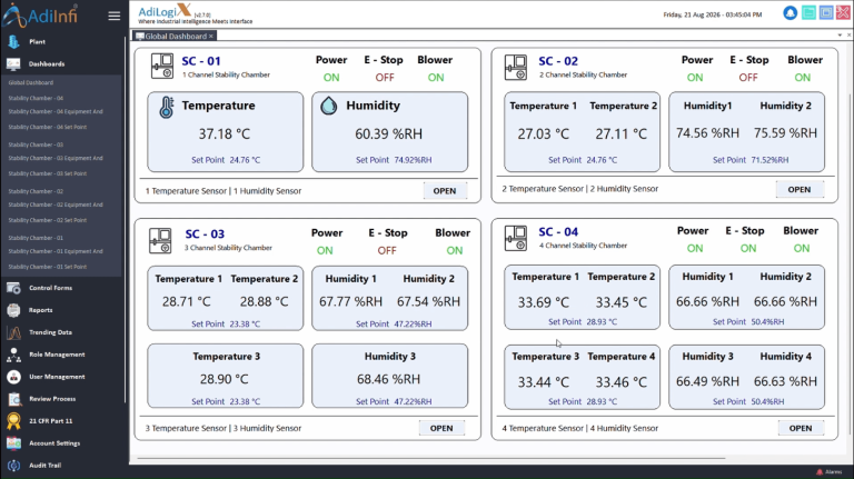 stability chamber global dashboard