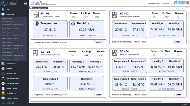 stability chamber global dashboard